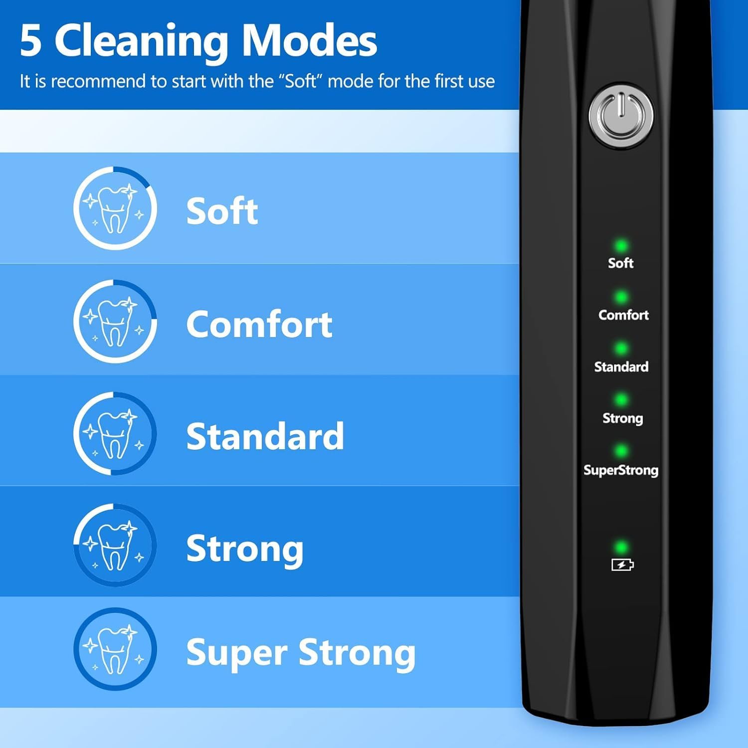 Gebitsreiniger voor honden - Waterdicht - Tandplakverwijderaar - Ultrasone Reiniging van Hondentanden - Kynologisch Gebit Reinigen-Boutique Moda